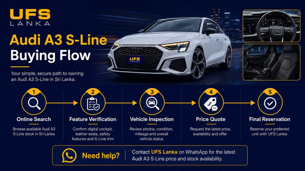 Plan Audi A3 S-Line Sri Lanka buying process