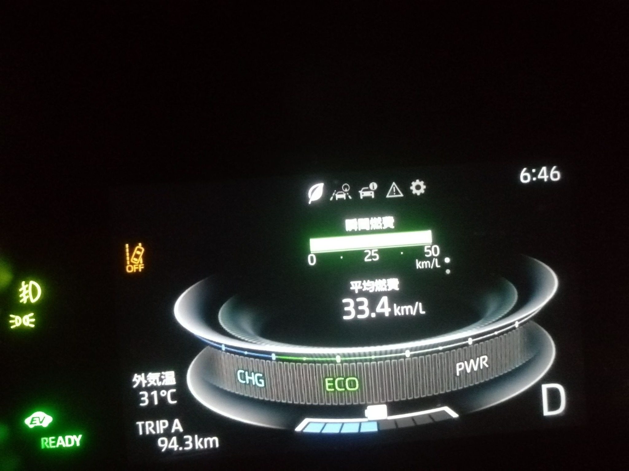 Compare Toyota Raize fuel consumption in Sri Lanka traffic and highway driving