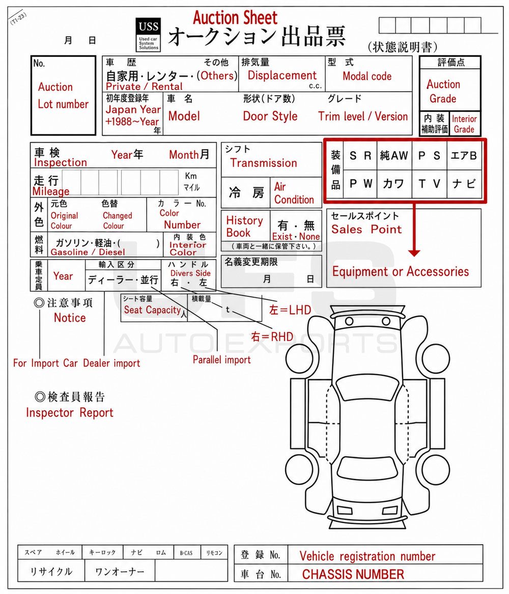 Sample auction sheet