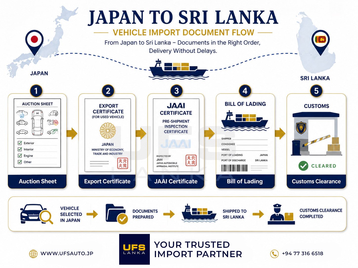 Understand JAAI certificate Sri Lanka vehicle import process