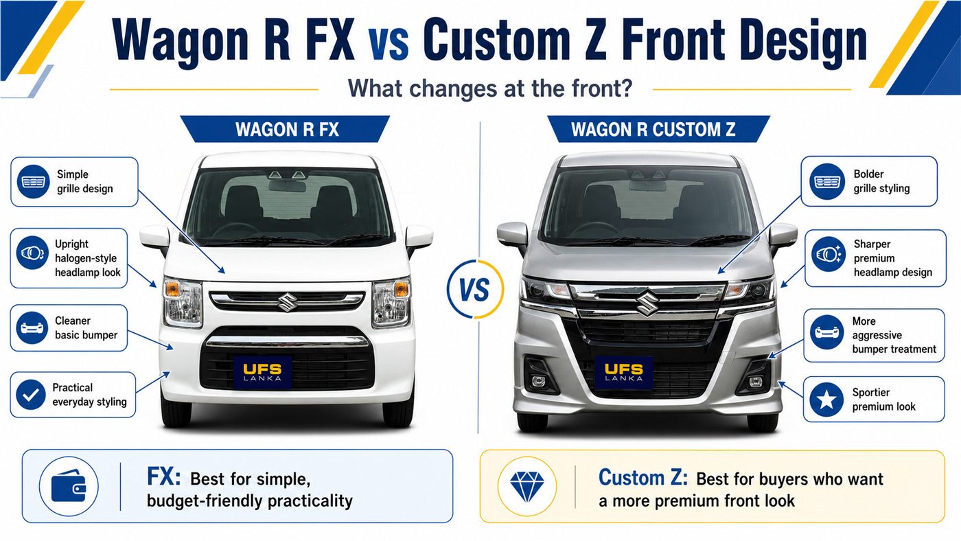 Compare Wagon R FX and Custom Z exterior design