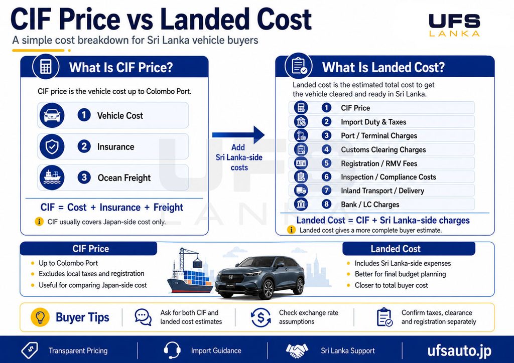 Calculate Honda Vezel landed cost in Sri Lanka