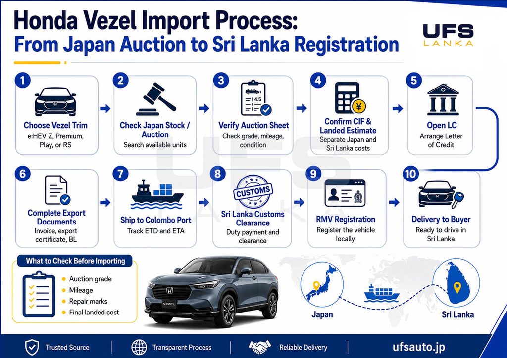 import Honda Vezel to Sri Lanka from Japan