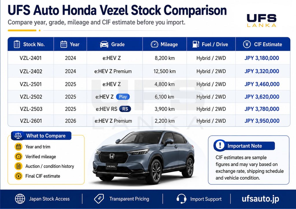 Compare Honda Vezel Sri Lanka import options