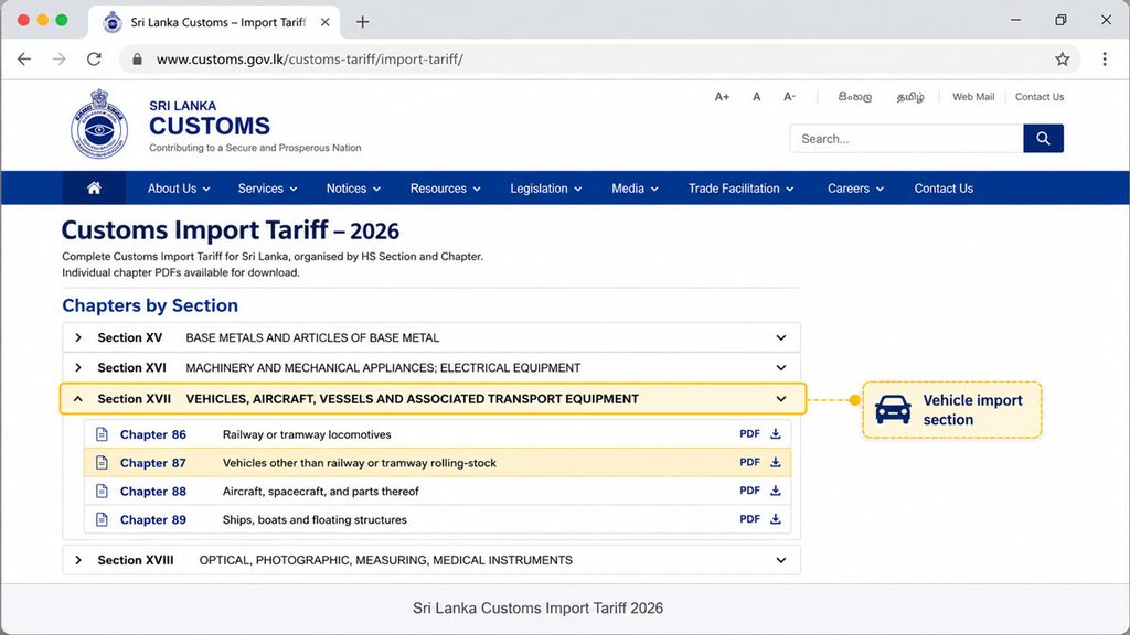 Sri Lanka Customs 2026 tariff page with Section XVII highlighted