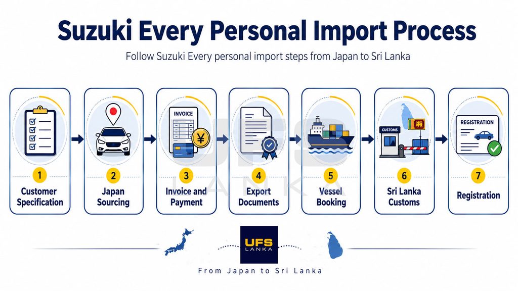 Suzuki Every personal import