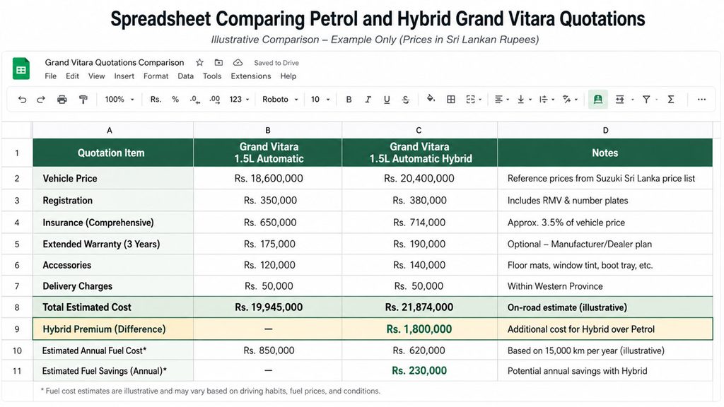 Compare Suzuki Grand Vitara Hybrid prices in Sri Lanka